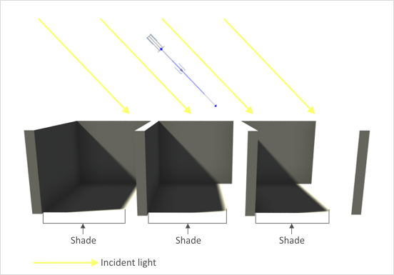 Image result for directional lighting