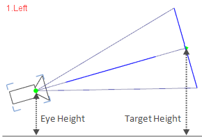 pcon.planner_Projection_10_Camera_Eye_Target